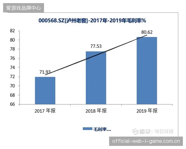 超过四成大型场馆引入集约化库存管理，赛事物资周转率提升三成